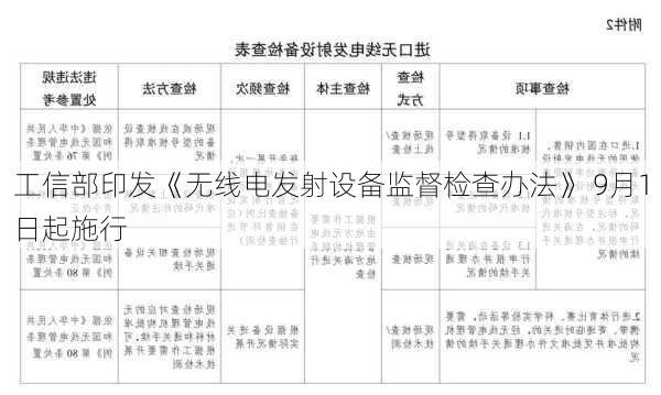 工信部印发《无线电发射设备监督检查办法》 9月1日起施行