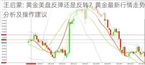 王启蒙: 黄金美盘反弹还是反转？黄金最新行情走势分析及操作建议