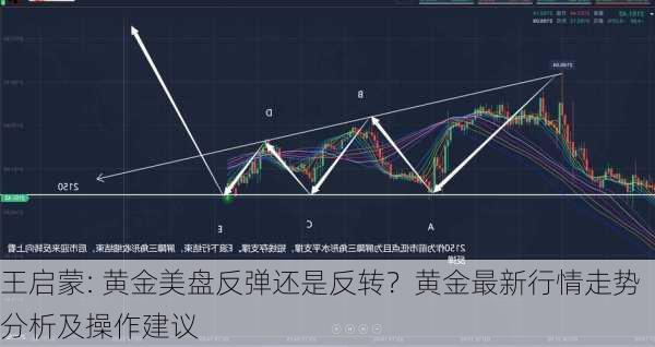 王启蒙: 黄金美盘反弹还是反转？黄金最新行情走势分析及操作建议