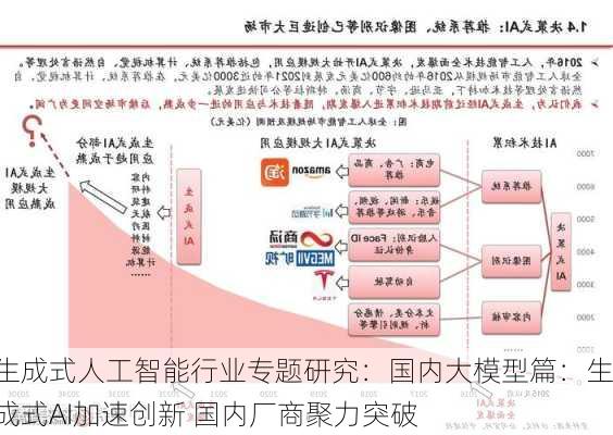 生成式人工智能行业专题研究：国内大模型篇：生成式AI加速创新 国内厂商聚力突破