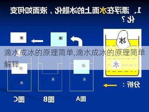 滴水成冰的原理简单,滴水成冰的原理简单解释