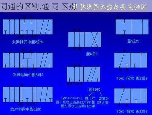 同通的区别,通 同 区别