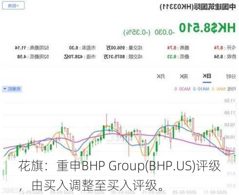 花旗：重申BHP Group(BHP.US)评级，由买入调整至买入评级。