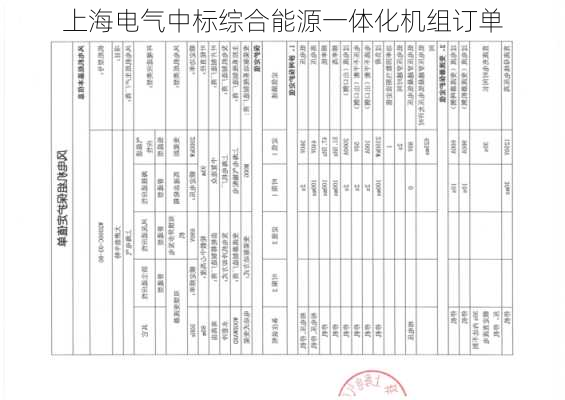 上海电气中标综合能源一体化机组订单