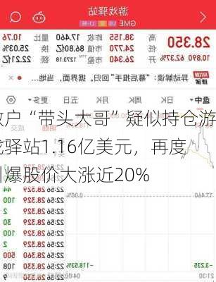 散户“带头大哥”疑似持仓游戏驿站1.16亿美元，再度引爆股价大涨近20%