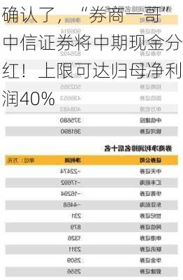 确认了，“券商一哥”中信证券将中期现金分红！上限可达归母净利润40%