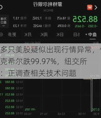 多只美股疑似出现行情异常，伯克希尔跌99.97%，纽交所：正调查相关技术问题