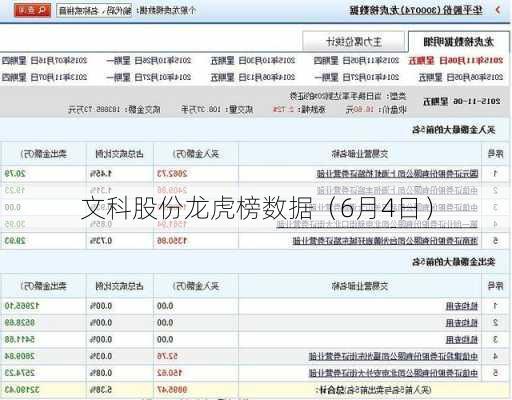 文科股份龙虎榜数据（6月4日）