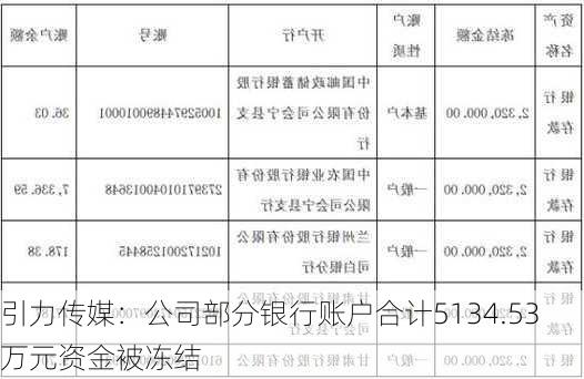 引力传媒：公司部分银行账户合计5134.53万元资金被冻结