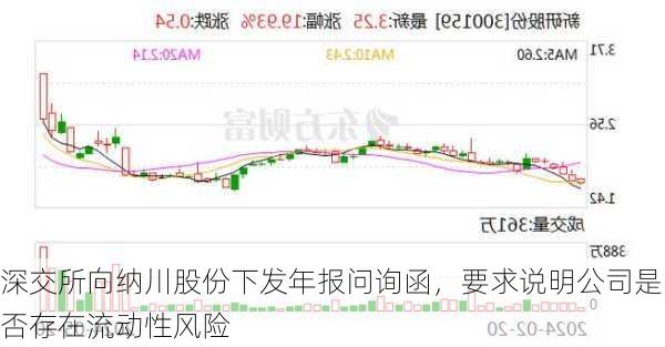 深交所向纳川股份下发年报问询函，要求说明公司是否存在流动性风险