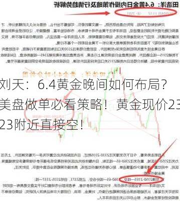 刘天：6.4黄金晚间如何布局？美盘做单必看策略！黄金现价2323附近直接空！