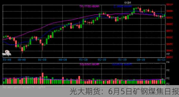 光大期货：6月5日矿钢煤焦日报