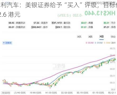 吉利汽车：美银证券给予“买入”评级，目标价 12.6 港元