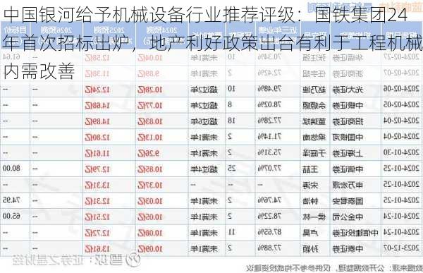 中国银河给予机械设备行业推荐评级：国铁集团24年首次招标出炉，地产利好政策出台有利于工程机械内需改善