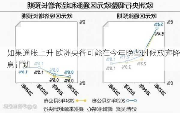 如果通胀上升 欧洲央行可能在今年晚些时候放弃降息计划