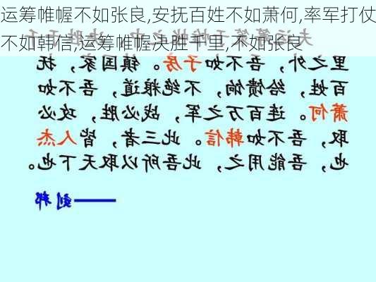 运筹帷幄不如张良,安抚百姓不如萧何,率军打仗不如韩信,运筹帷幄决胜千里,不如张良