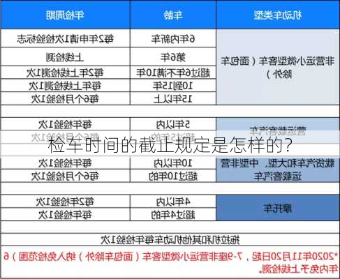 检车时间的截止规定是怎样的？