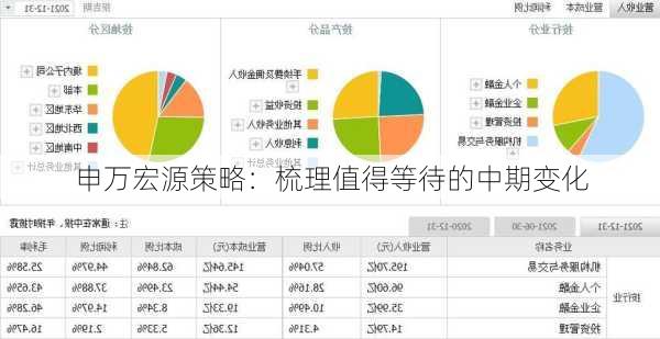 申万宏源策略：梳理值得等待的中期变化