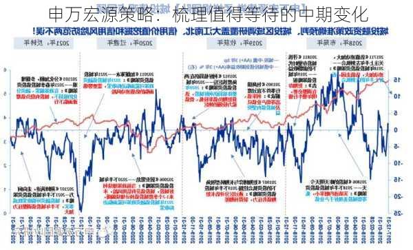 申万宏源策略：梳理值得等待的中期变化