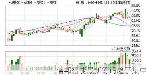 信邦智能最新筹码趋于集中