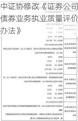 中证协修改《证券公司债券业务执业质量评价办法》