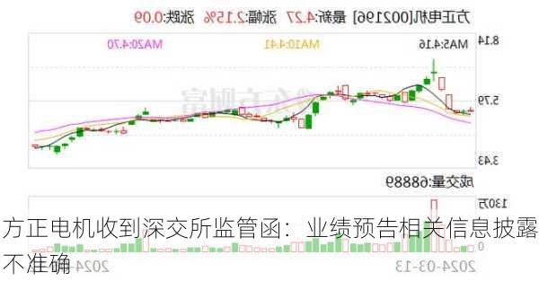 方正电机收到深交所监管函：业绩预告相关信息披露不准确