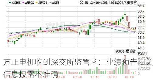 方正电机收到深交所监管函：业绩预告相关信息披露不准确