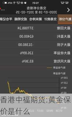 香港中福期货:黄金保价是什么