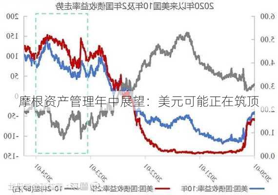 摩根资产管理年中展望：美元可能正在筑顶