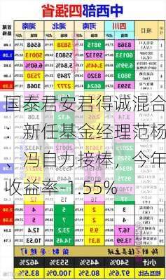 国泰君安君得诚混合：新任基金经理范杨、冯自力接棒，今年收益率-1.55%