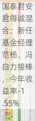 国泰君安君得诚混合：新任基金经理范杨、冯自力接棒，今年收益率-1.55%