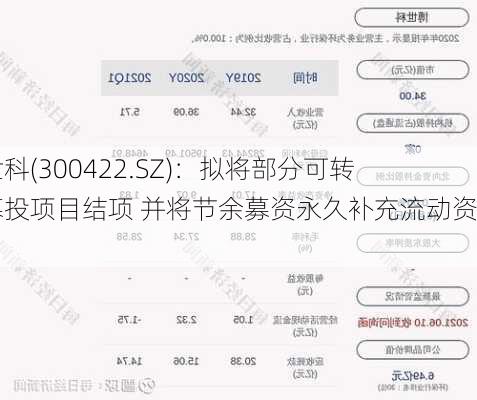 博世科(300422.SZ)：拟将部分可转债募投项目结项 并将节余募资永久补充流动资金