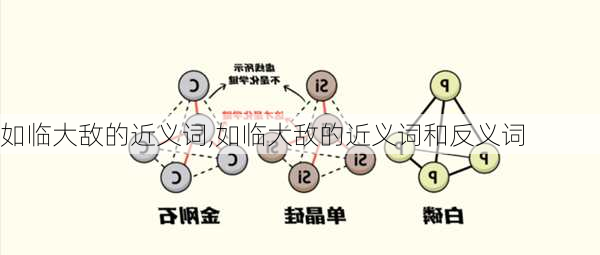 如临大敌的近义词,如临大敌的近义词和反义词