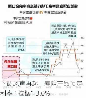 下调风声再起    寿险产品预定利率“拉锯”3.0%