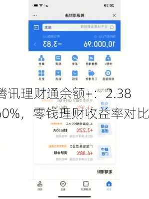 腾讯理财通余额+：2.3860%，零钱理财收益率对比