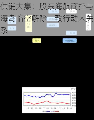 供销大集：股东海航商控与海岛临空解除一致行动人关系