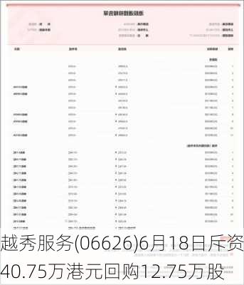 越秀服务(06626)6月18日斥资40.75万港元回购12.75万股