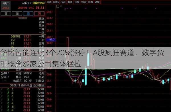 华铭智能连续3个20%涨停！A股疯狂赛道，数字货币概念多家公司集体猛拉