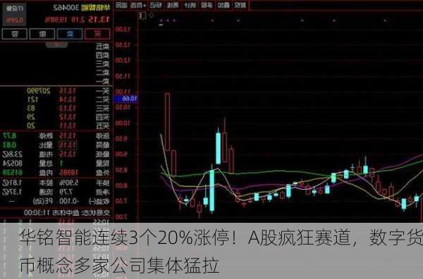 华铭智能连续3个20%涨停！A股疯狂赛道，数字货币概念多家公司集体猛拉