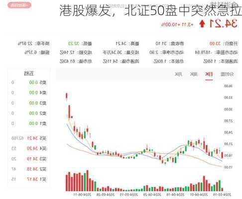 港股爆发，北证50盘中突然急拉