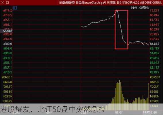 港股爆发，北证50盘中突然急拉