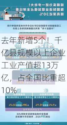 去年新增5个！千亿县规模以上企业工业产值超13万亿，占全国比重超10%