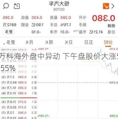 万科海外盘中异动 下午盘股价大涨5.55%