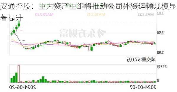 安通控股：重大资产重组将推动公司外贸运输规模显著提升