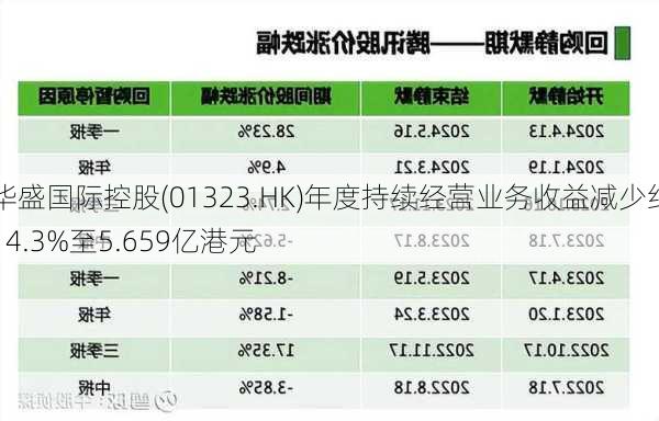 华盛国际控股(01323.HK)年度持续经营业务收益减少约14.3%至5.659亿港元