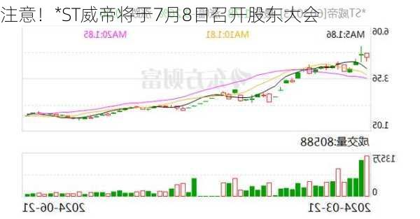 注意！*ST威帝将于7月8日召开股东大会