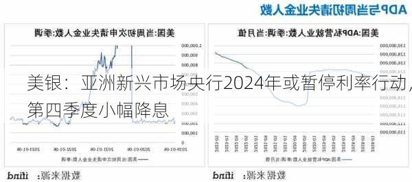 美银：亚洲新兴市场央行2024年或暂停利率行动，第四季度小幅降息