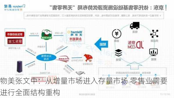 物美张文中：从增量市场进入存量市场 零售业需要进行全面结构重构