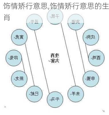 饰情矫行意思,饰情矫行意思的生肖