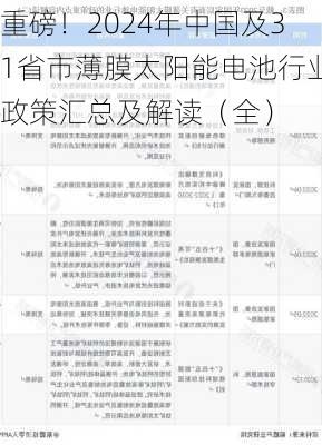 重磅！2024年中国及31省市薄膜太阳能电池行业政策汇总及解读（全）